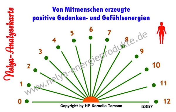 Nelya-Analysekarte - Pendelkarte - Von Mitmenschen erzeugte positive Gedanken- u. Gefühlsenergien #5357